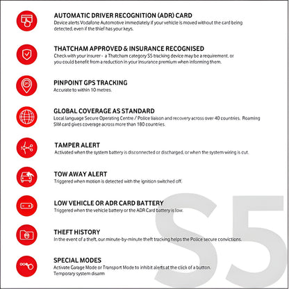 Vodafone Protect and Connect S5