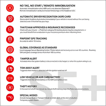 Vodafone Protect and Connect S5+