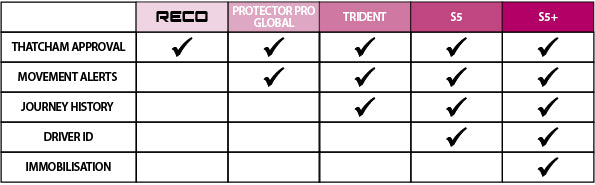 SmarTrack Protector Pro S7