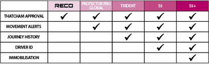 SmarTrack Protector Pro S7